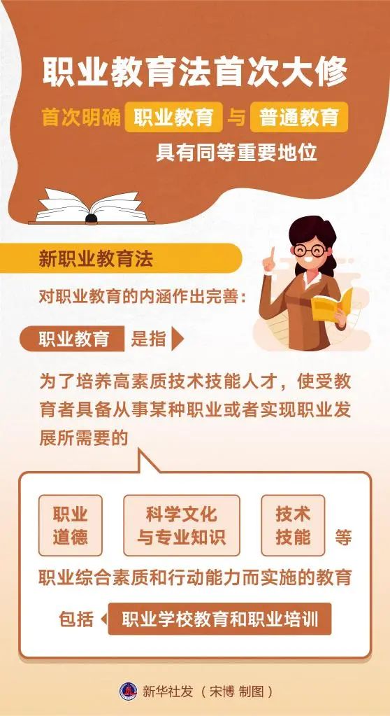 5月1日起施行！《中華人民共和國(guó)職業(yè)教育法》全文來(lái)了！26年來(lái)的首次大修，將帶來(lái)哪些重要改變？